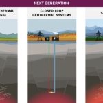 ABD jeotermale yöneldi: Hedef 150 bin MW JES kapasitesi