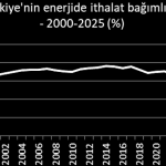 Enerji bağımlılığında 25 yıllık patinaj - Nejat Tamzok yazdı