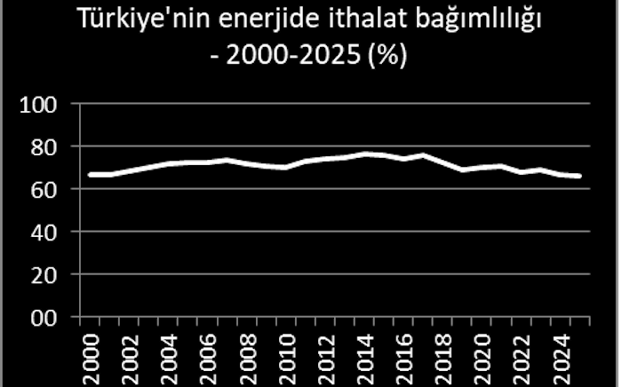Enerji bağımlılığında 25 yıllık patinaj - Nejat Tamzok yazdı