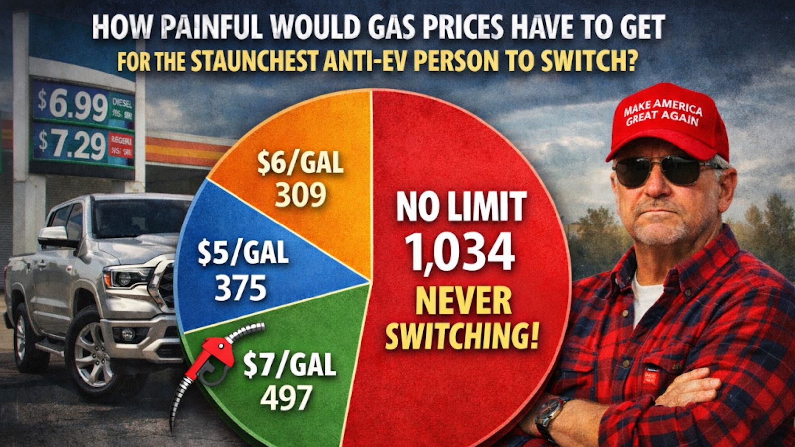 Tesla Robotaxi genişlemesi, ağır hizmet tipi elektrikli araçlar ve geçen haftaki akaryakıt zammı sıkıntısı
